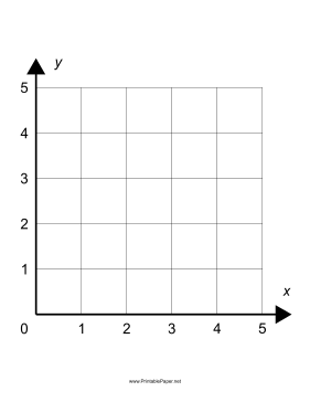 Single Quadrant Cartesian Grid Small Paper