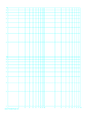 Log-log paper with logarithmic horizontal axis (two decades) and logarithmic vertical axis (two decades) on letter-sized paper Paper