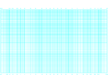 Probability (Long Axis) by 1-Cycle Log Paper