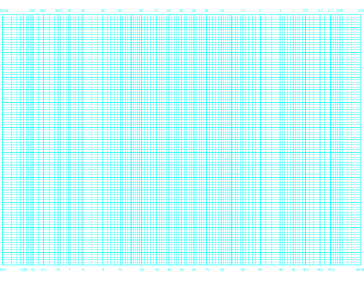 Probability (Long Axis) by 100 Divisions Paper