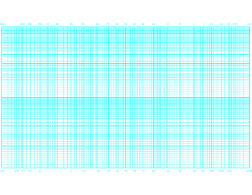 Probability (Long Axis) by 2-Cycle Log Paper