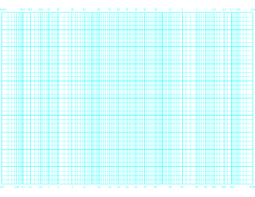 Probability (Long Axis) by 40 Divisions Paper