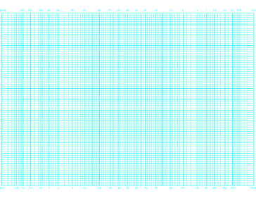 Probability (Long Axis) by 80 Divisions Paper