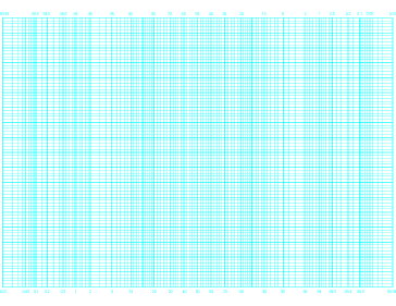 Probability (Long Axis) by 90 Divisions Paper