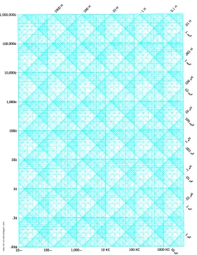 Impedance Graph Paper (Reactance Paper) Paper