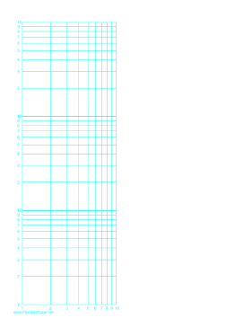 Log-log paper with logarithmic horizontal axis (one decade) and logarithmic vertical axis (three decades) with equal scales on letter-sized paper Paper