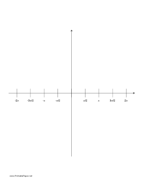 Graph Paper - Trigonometry - Radians Paper