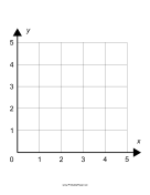 Single Quadrant Cartesian Grid Small paper