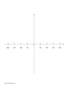 Graph Paper - Trigonometry - Degrees paper